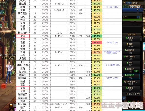 《DNF》神话装备全面改版：最新排名揭秘，次元属性大爆料