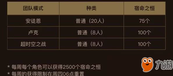 DNF团本大比拼：揭秘哪个团本更具挑战与爆料价值