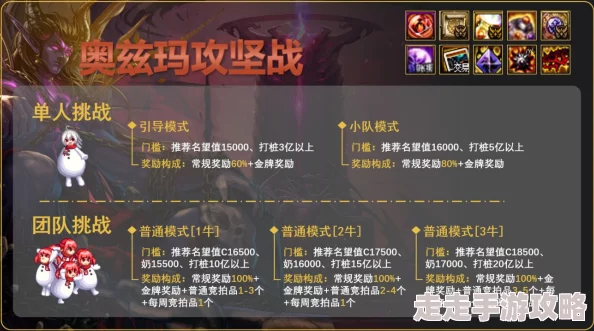 DNF奥兹玛团本新爆料：探寻哪个金团能助你高效挣钱？