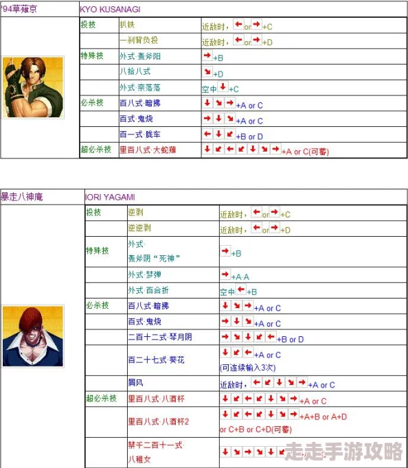 拳皇97玩家必看！最新爆料：哪款摇杆最好用，专业评测揭秘