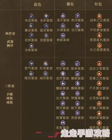 潮汐守望者狂乱先知赫克斯：顶级装备词条搭配与爆料推荐