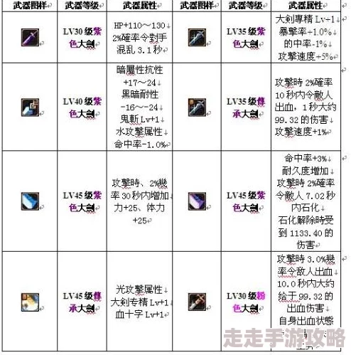 DNF狂战士顶级装备爆料：哪个部位强化更能提升战力？