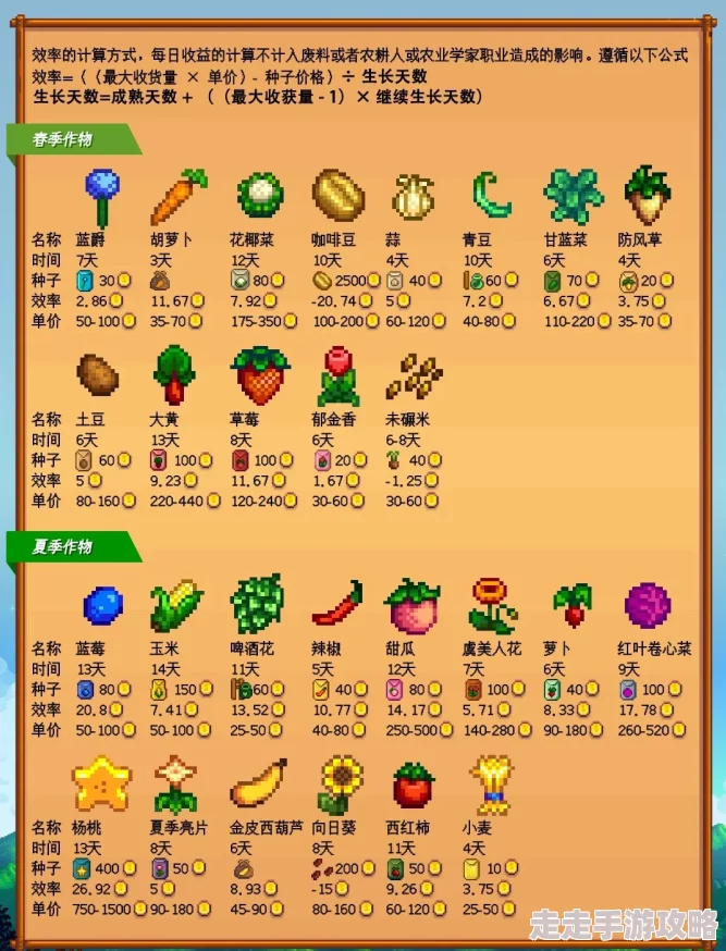 星露谷物语春天种植攻略：揭秘哪种种子最赚钱惊人爆料！