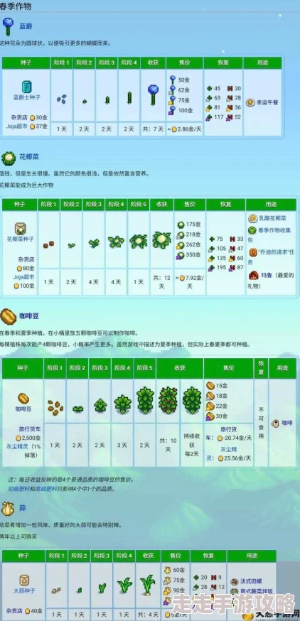 星露谷物语春天种植攻略：揭秘哪种种子最赚钱惊人爆料！