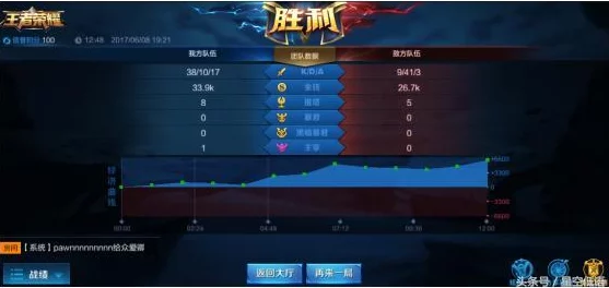 DNF新版本爆料：散打男女谁更厉害？实战数据与技能分析