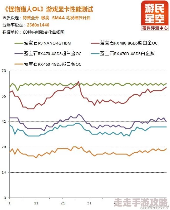 《怪物猎人OL》显卡推荐：揭秘哪款显卡能带来极致游戏体验？