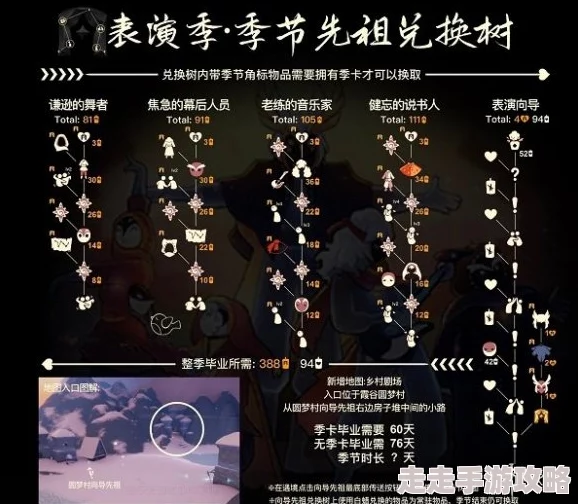 光遇2024先祖复刻时间表全揭秘：9月电吉他先祖及兑换物品爆料