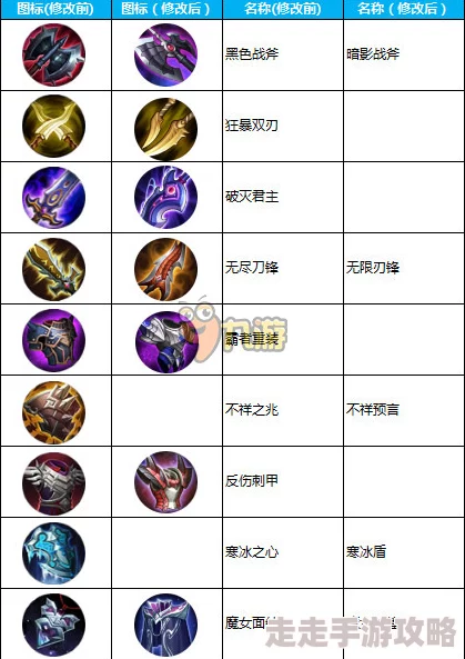 王者荣耀新版本爆料:炼狱模式武器选择指南,揭秘最强神器! 王者荣耀新版本爆料:炼狱模式武器选择指南,揭秘最强神器!