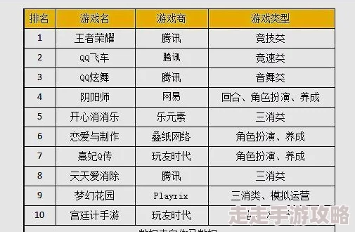 2024年精选适合长期玩的养成类手游排行榜爆料