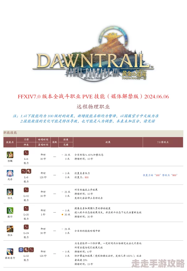 2025年FF14T职业全攻略：掌握FF14T无敌技能，解锁最新热门玩法