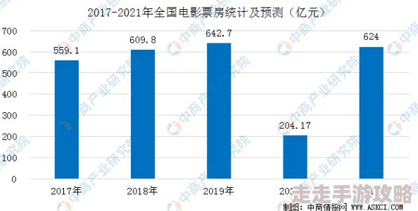 2025年电影大亨攻略秘籍全集:最新全攻略及热门市场趋势分析专区 2025年电影大亨攻略秘籍全集:最新全攻略及热门市场趋势分析专区