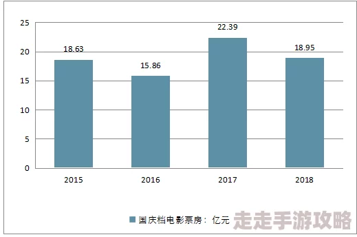 2025年电影大亨攻略秘籍全集:最新全攻略及热门市场趋势分析专区 2025年电影大亨攻略秘籍全集:最新全攻略及热门市场趋势分析专区