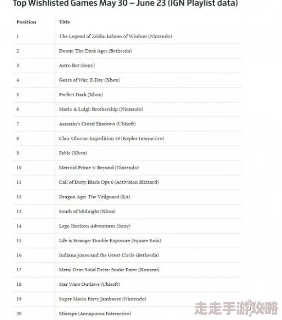 2025年热门游戏平台汇总:塞尔达传说最新可在哪些平台畅玩? 2025年热门游戏平台汇总:塞尔达传说最新可在哪些平台畅玩?