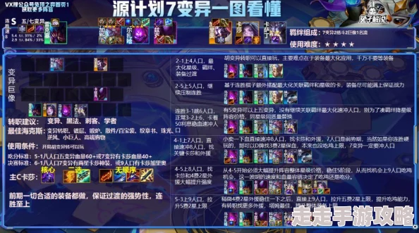 2025年云顶之弈新版本攻略：12.8肾上腺变异阵容玩法与热门变异阵容推荐