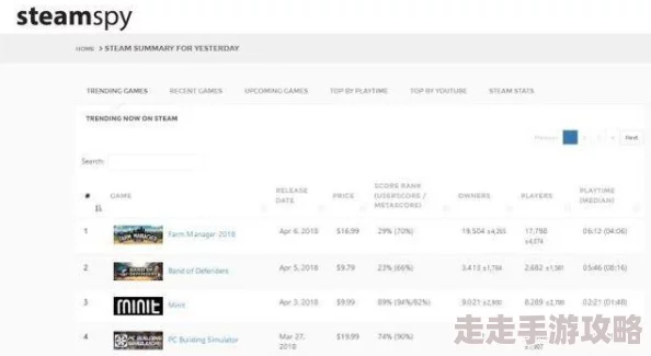 2025年最新指南：如何将Steam私密库存轻松改为公开并紧跟游戏潮流