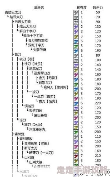 怪物猎人X防御力最高装备推荐，顶级护甲选择指南