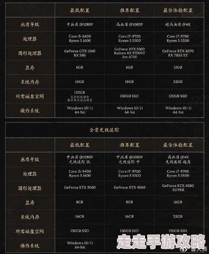 《昆法尔》配置要求详解：畅玩指南与硬件推荐