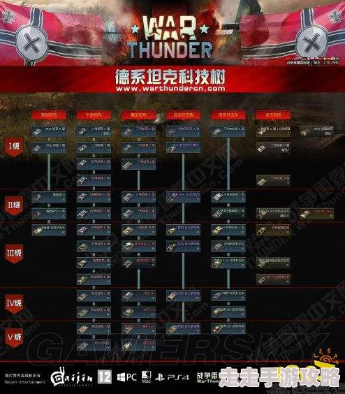 战争雷霆哪个系爬线最快？各国科技树发展速度对比