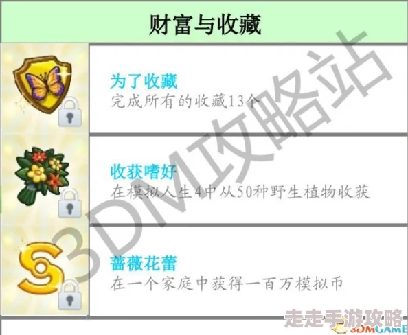 模拟人生4抗拒齿是什么？详细解析与获取方法