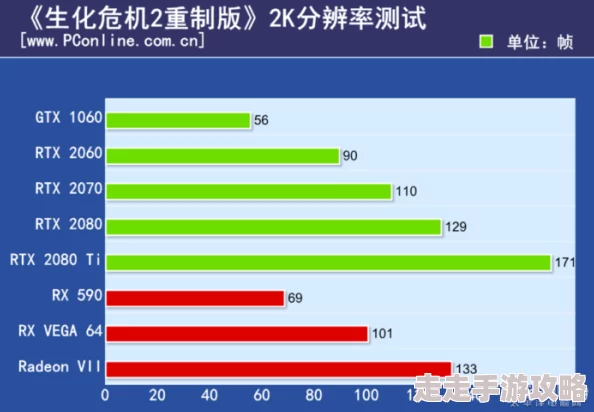 生化危机2重制版配置要求详解：硬件需求与推荐配置