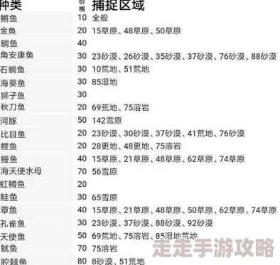 王都创世物语苹果获取攻略详解，轻松收集稀有资源