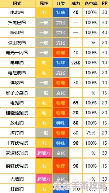 精灵宝可梦皮卡丘伊布勇基拉全招式属性一览及分支进化详解