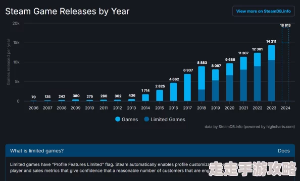 2025年游戏平台新趋势：Steam能否畅玩热门Epic游戏大揭秘