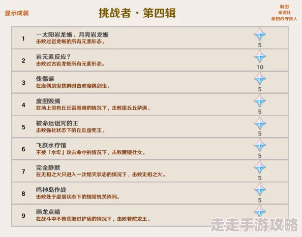 2025年原神高效完成纪行任务挑战首领敌人10次详解