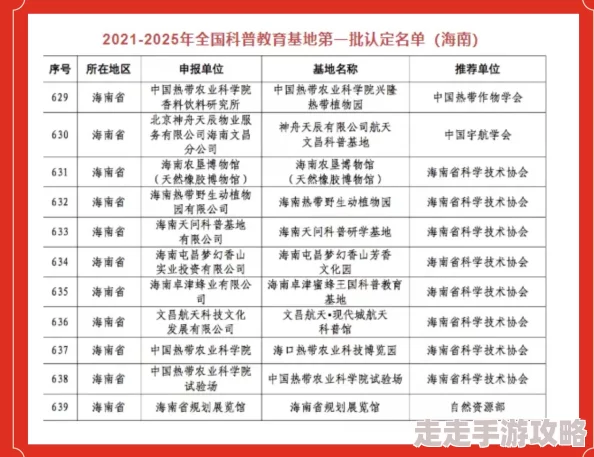 2025热门游戏风之王国全攻略秘籍_最新风之王国深度攻略专区 2025热门游戏风之王国全攻略秘籍_最新风之王国深度攻略专区
