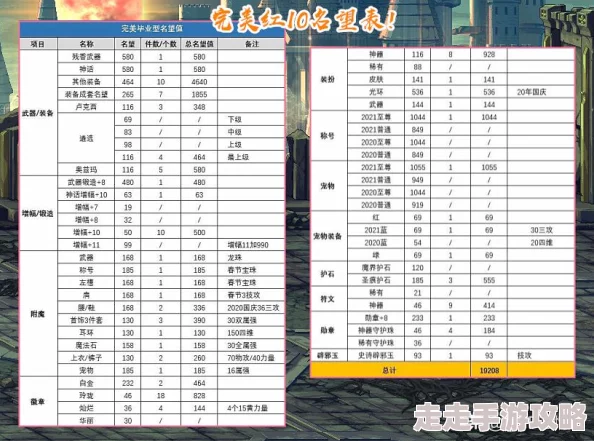 2025年DNF游戏攻略：锻造系统是否依然能增加角色名望值详解