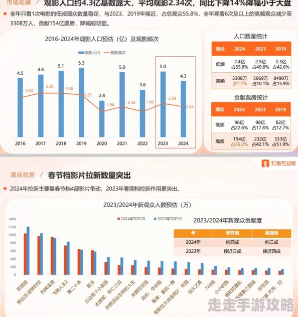2025年热门分析：探索大多数故事与事件的多样化结局趋势