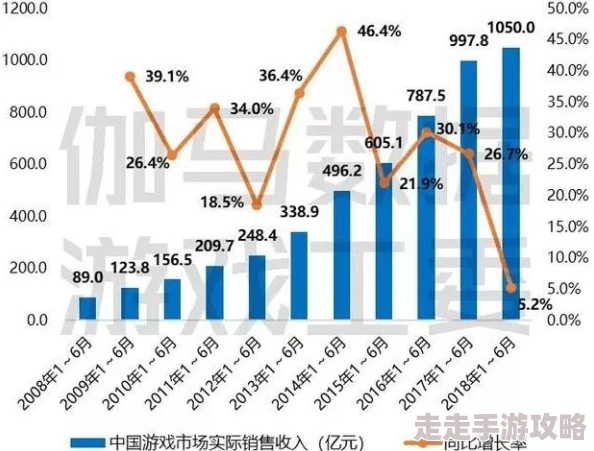 2025年游戏社区热议:严阵以待Mod图普及度,是否需全员拥有成新趋势? 2025年游戏社区热议:严阵以待Mod图普及度,是否需全员拥有成新趋势?
