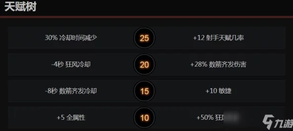 2025年Dota2新版攻略:卓尔游侠热门玩法与全新机制解析 2025年Dota2新版攻略:卓尔游侠热门玩法与全新机制解析