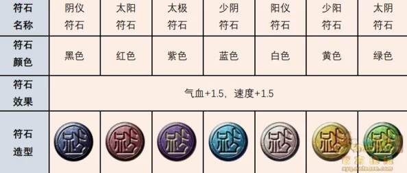 2023-2025年梦幻西游符石组合表大全及热门搭配趋势解析