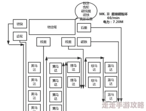2025年戴森球计划能否联机?联机功能最新问题与说明 2025年戴森球计划能否联机?联机功能最新问题与说明