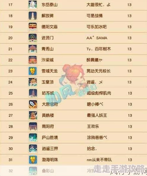 2025年梦幻西游彩虹争霸赛活动奖励全面升级,新增热门道具及限定皮肤 2025年梦幻西游彩虹争霸赛活动奖励全面升级,新增热门道具及限定皮肤