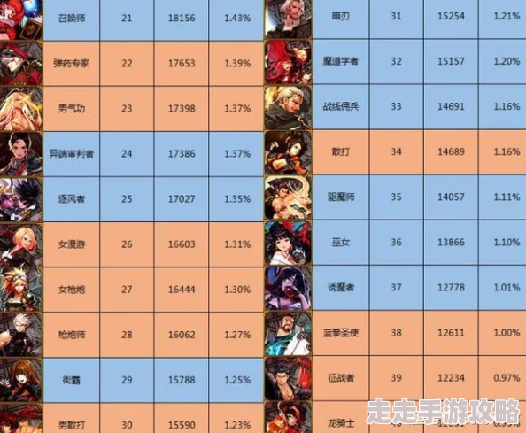 2025年DNF热门百分比角色推荐：高效输出与顶级流派解析