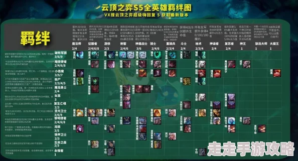 2025年热门棋盘推荐:云顶之弈哪个棋盘最值得入手,解锁最新潮流设计! 2025年热门棋盘推荐:云顶之弈哪个棋盘最值得入手,解锁最新潮流设计!