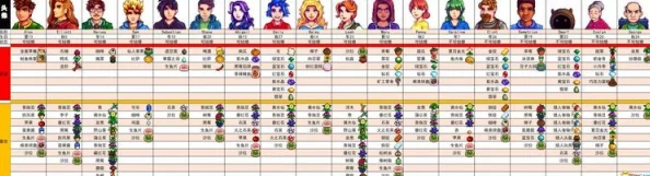 2025热门解读:星露谷物语海莉喜好大全,全面分享海莉最爱什么! 2025热门解读:星露谷物语海莉喜好大全,全面分享海莉最爱什么!