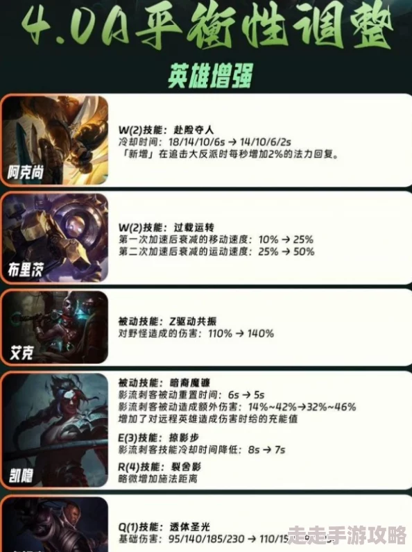 2025年英雄联盟游戏AP定义、玩法趋势与最新英雄AP属性探讨