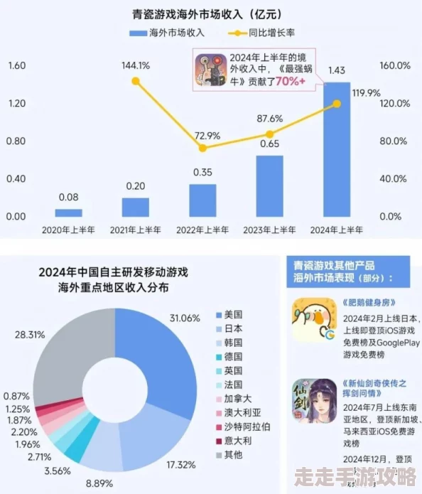 2025年热门游戏趋势：群飞奇遇游戏能否实现跨平台联机新体验？
