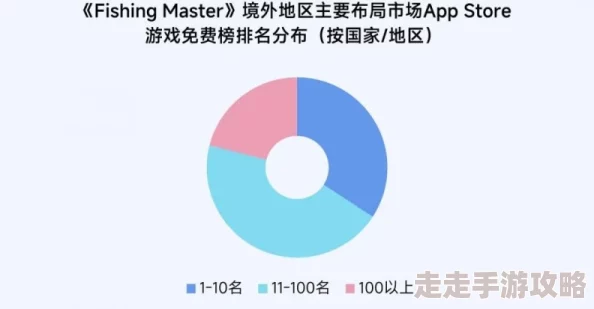 2025年热门游戏趋势：群飞奇遇游戏能否实现跨平台联机新体验？