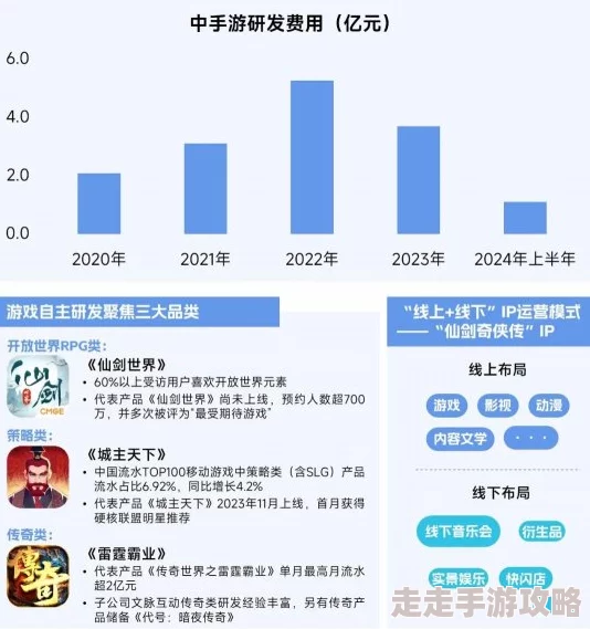 2025年热门游戏趋势：群飞奇遇游戏能否实现跨平台联机新体验？
