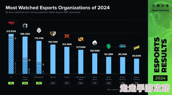 MSI 2024举办时间确定，回顾2025年电竞圈热门赛事与趋势