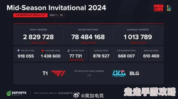 MSI 2024举办时间确定，回顾2025年电竞圈热门赛事与趋势