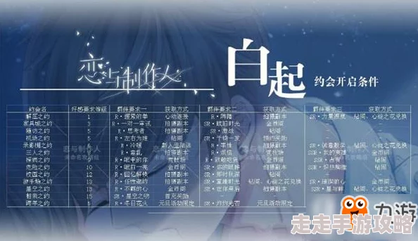 2025年热门解读：恋与经纪人游戏配置要求高吗？最新配置要求一览