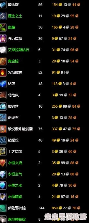 2025年魔兽世界WLK版本热门赚钱专业分析与推荐指南