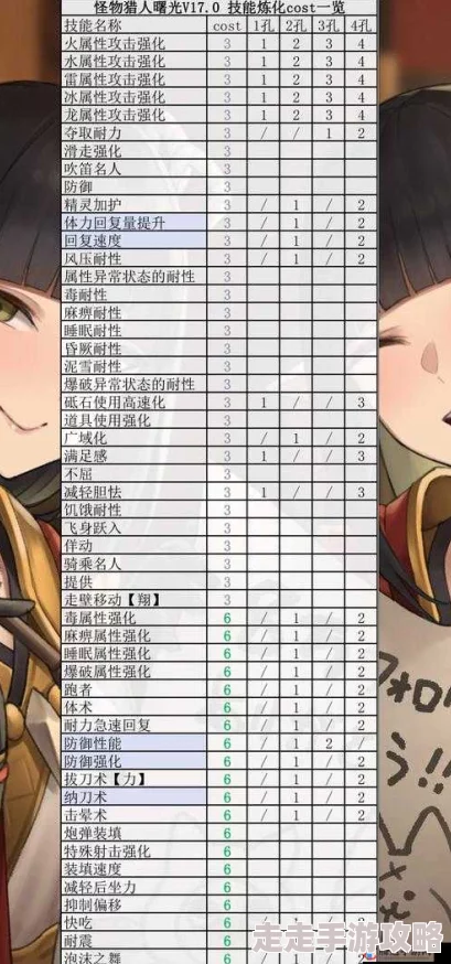 2025年怪物猎人崛起会心属性详解及最新会心机制探讨
