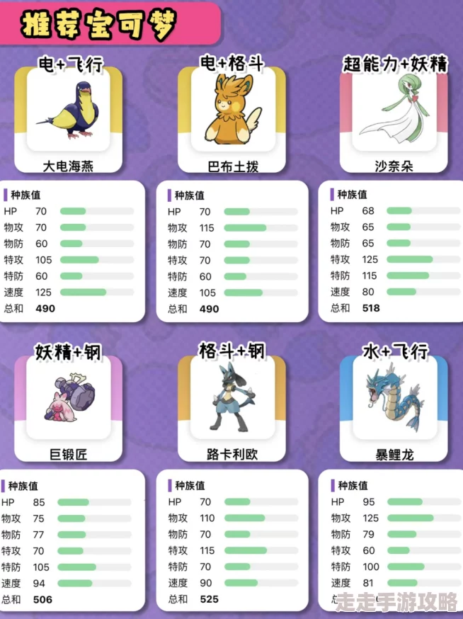 2025年宝可梦朱紫超梦努力值搭配与最新对战技巧解析