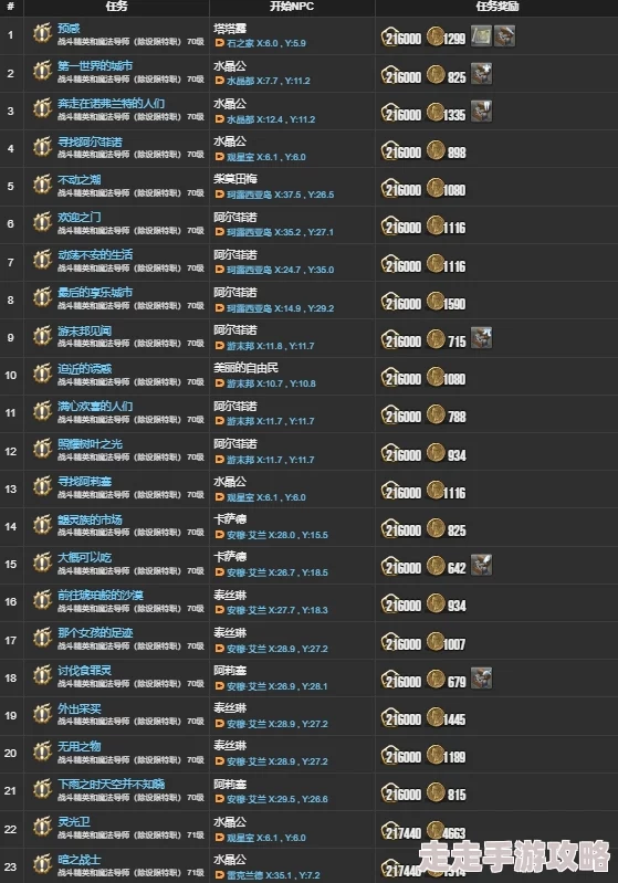 2024-2025年FF14宏命令大全及最新热门游戏技巧指南 2024-2025年FF14宏命令大全及最新热门游戏技巧指南